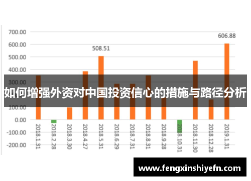 如何增强外资对中国投资信心的措施与路径分析