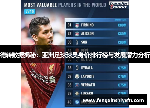 德转数据揭秘：亚洲足球球员身价排行榜与发展潜力分析